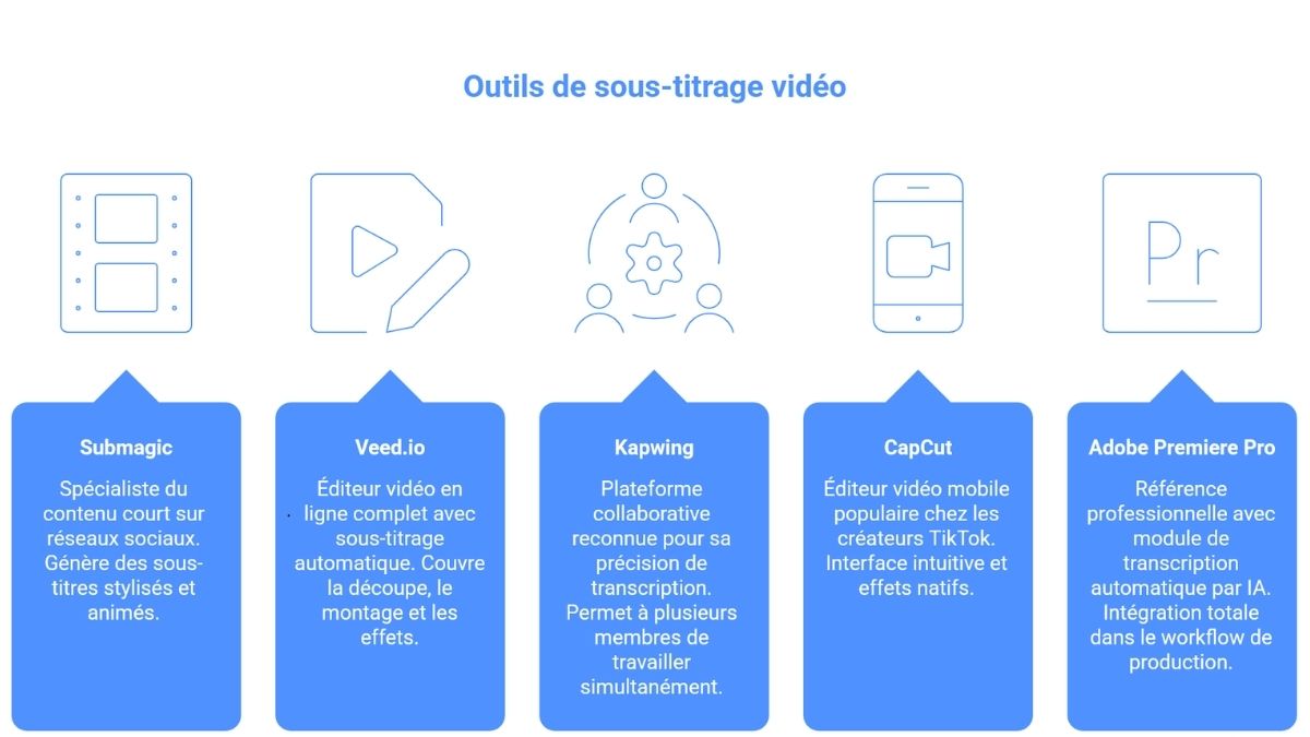 outil de sous-titrage de vidéo de RS