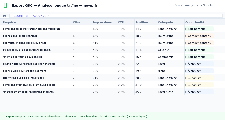 Google Search Console