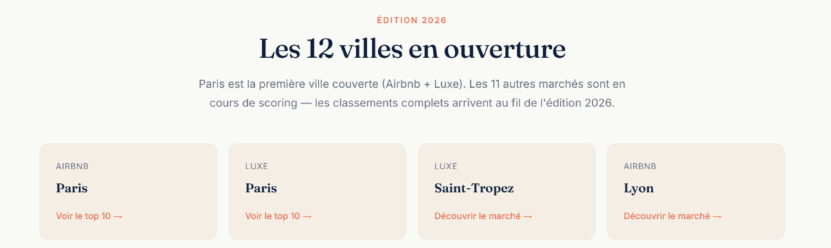 Capture de la grille des 12 villes en ouverture : Paris (Airbnb + Luxe), Saint-Tropez (Luxe), Lyon (Airbnb), etc.